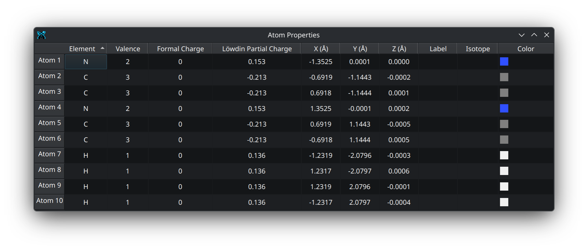 Example of the atom properties dialog